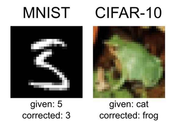 MNIST and CIFAR-10 Misclassification Example Image showing classification errors in MNIST and CIFAR-10 datasets. The MNIST digit '3' was misclassified as '5', and a CIFAR-10 frog image was misclassified as a 'cat'.